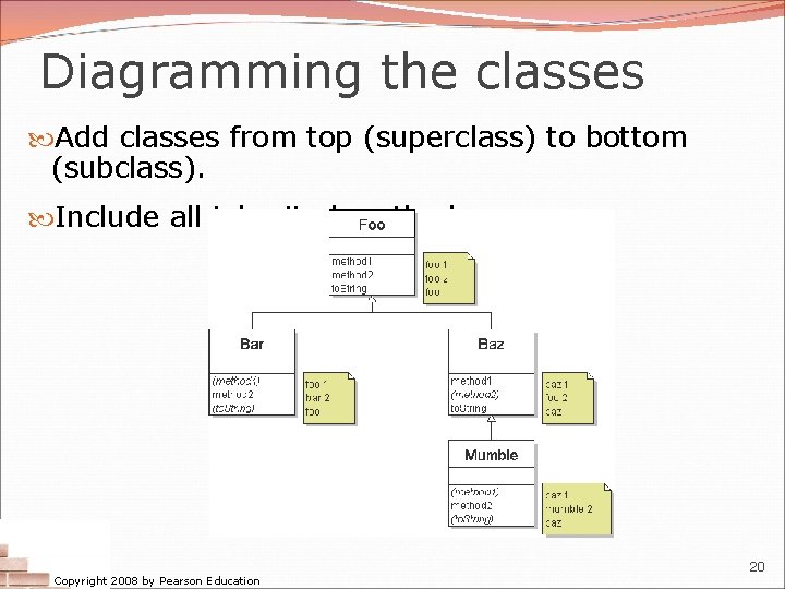 Diagramming the classes Add classes from top (superclass) to bottom (subclass). Include all inherited