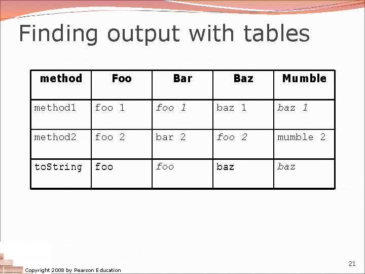 Finding output with tables method Foo Bar Baz Mumble method 1 foo 1 baz