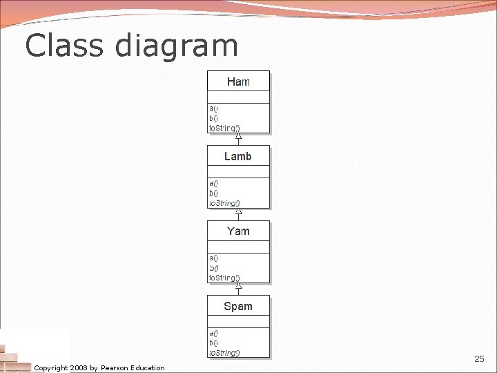 Class diagram Copyright 2008 by Pearson Education 25 