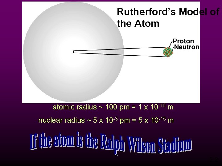Rutherford’s Model of the Atom atomic radius ~ 100 pm = 1 x 10