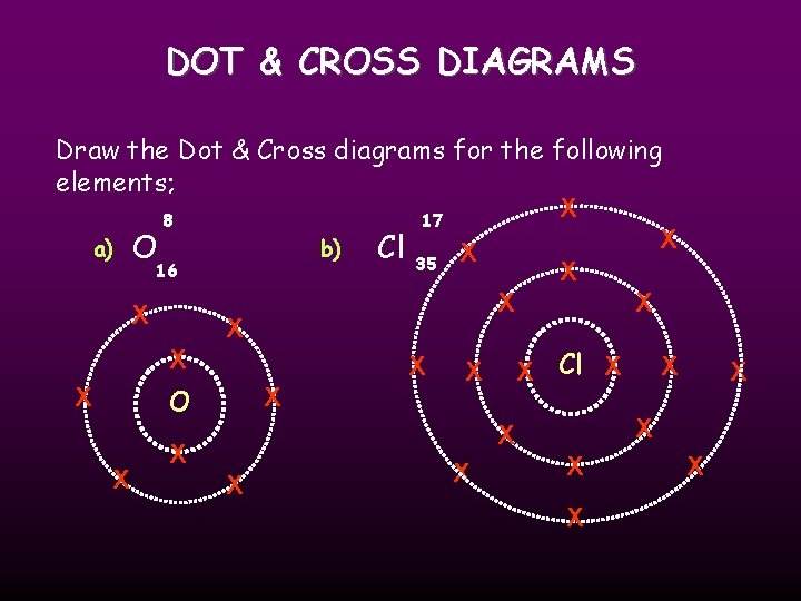 DOT & CROSS DIAGRAMS Draw the Dot & Cross diagrams for the following elements;