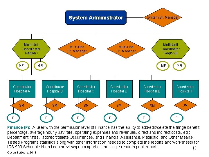 System Administrator Multi-Unit Coordinator Region I MF Multi-Unit Sr. Manager System Sr. Manager Multi-Unit