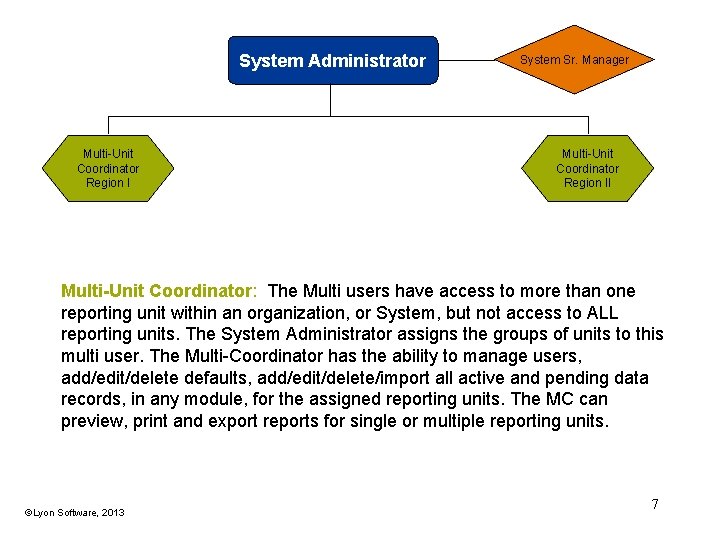 System Administrator Multi-Unit Coordinator Region I System Sr. Manager Multi-Unit Coordinator Region II Multi-Unit