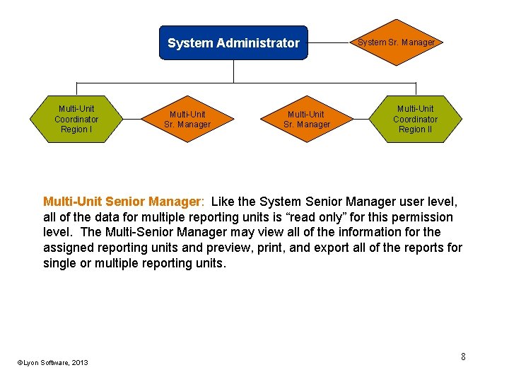 System Administrator Multi-Unit Coordinator Region I Multi-Unit Sr. Manager System Sr. Manager Multi-Unit Coordinator