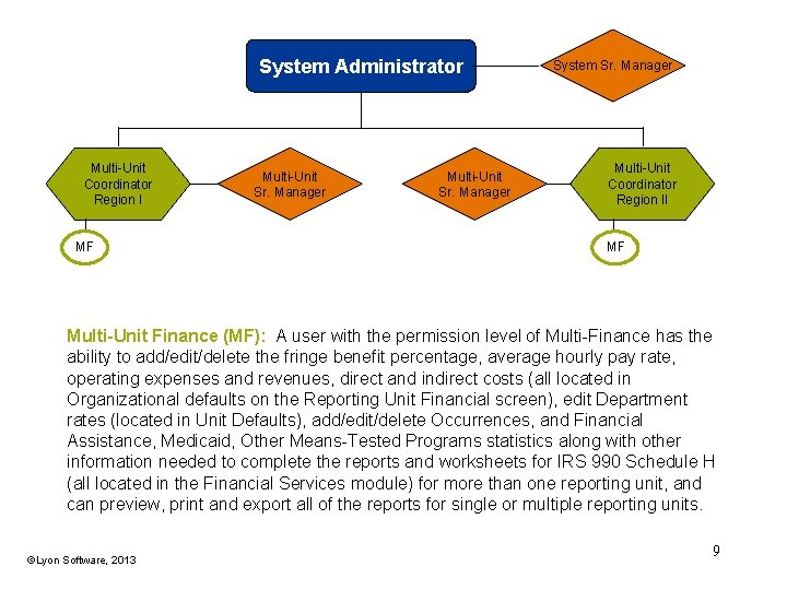 System Administrator Multi-Unit Coordinator Region I MF Multi-Unit Sr. Manager System Sr. Manager Multi-Unit