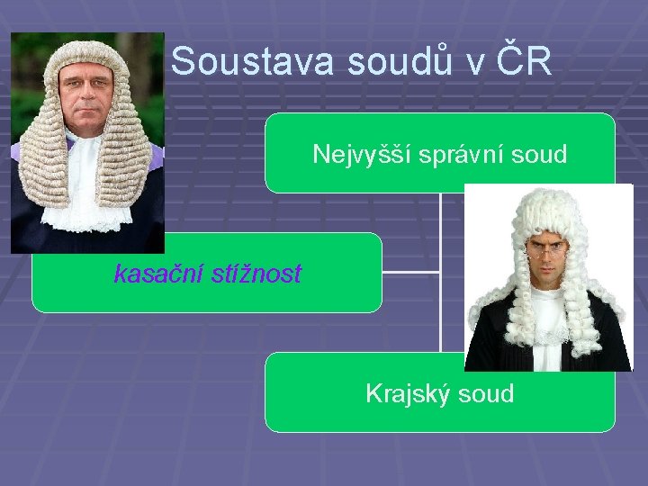 Soustava soudů v ČR Nejvyšší správní soud kasační stížnost Krajský soud 