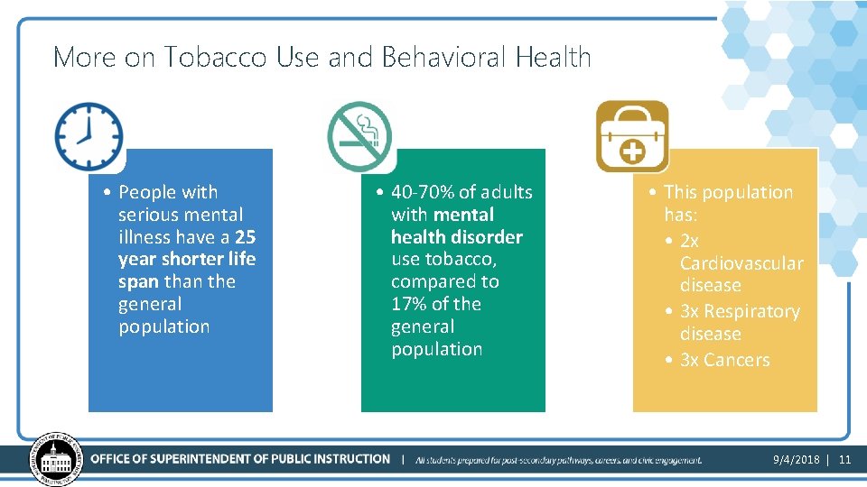 More on Tobacco Use and Behavioral Health 2 • People with serious mental illness