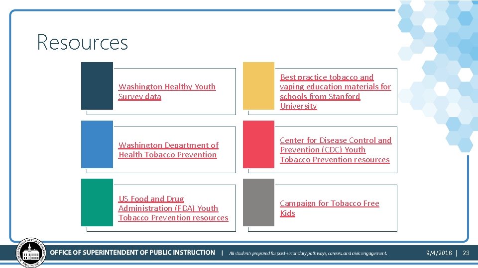 Resources Washington Healthy Youth Survey data Best practice tobacco and vaping education materials for