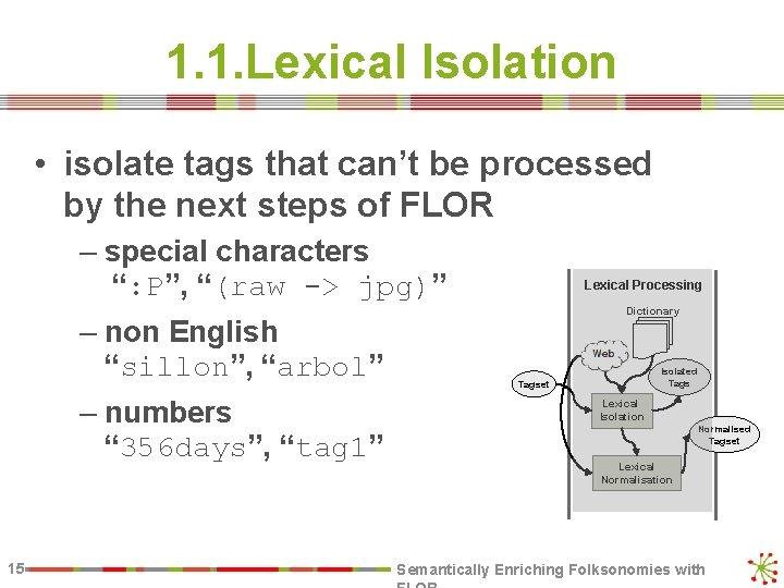 1. 1. Lexical Isolation • isolate tags that can’t be processed by the next