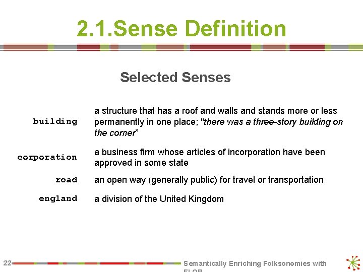 2. 1. Sense Definition Selected Senses building corporation a business firm whose articles of