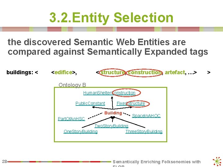 3. 2. Entity Selection the discovered Semantic Web Entities are compared against Semantically Expanded