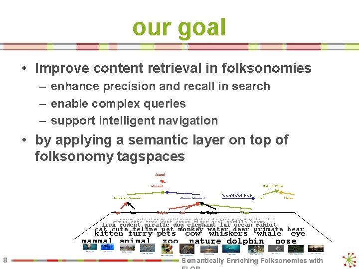 our goal • Improve content retrieval in folksonomies – enhance precision and recall in