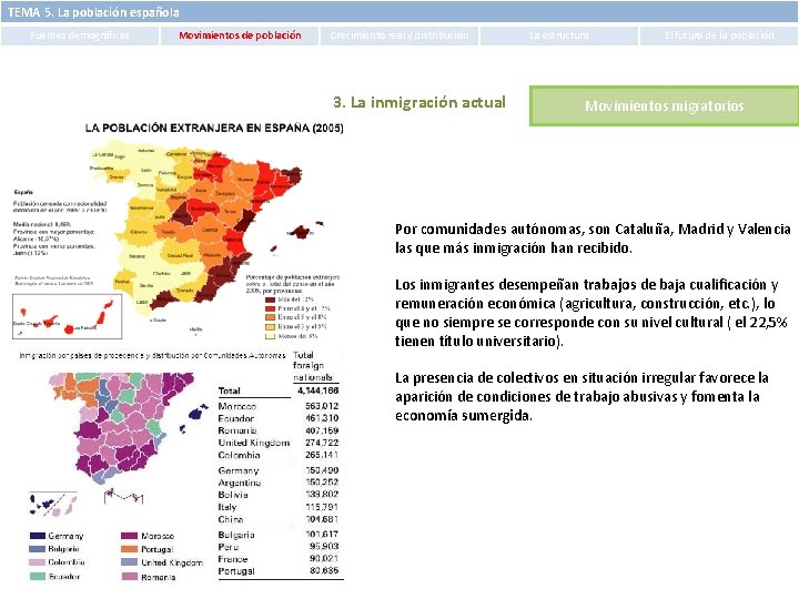 TEMA 5. La población española Fuentes demográficas Movimientos de población Crecimiento real y distribución TEMA 5. La población española Fuentes demográficas Movimientos de población Crecimiento real y distribución