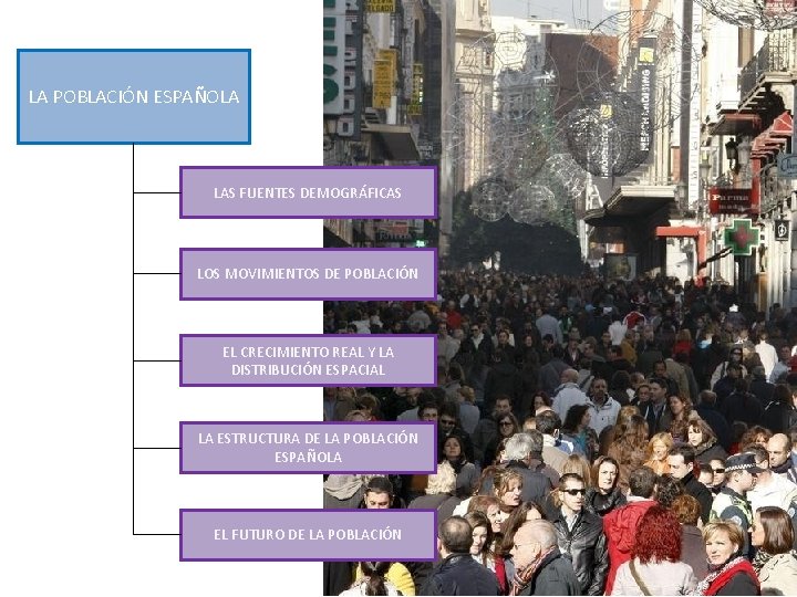LA POBLACIÓN ESPAÑOLA LAS FUENTES DEMOGRÁFICAS LOS MOVIMIENTOS DE POBLACIÓN EL CRECIMIENTO REAL Y LA POBLACIÓN ESPAÑOLA LAS FUENTES DEMOGRÁFICAS LOS MOVIMIENTOS DE POBLACIÓN EL CRECIMIENTO REAL Y