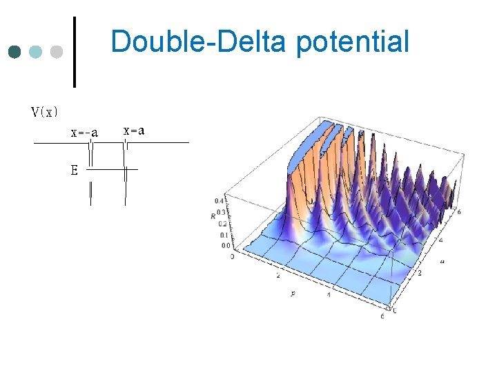 Double-Delta potential 