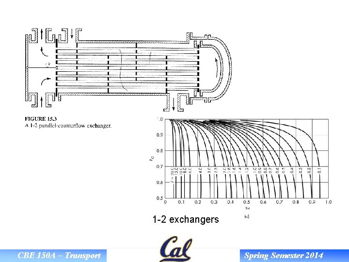 1 -2 exchangers CBE 150 A – Transport Spring Semester 2014 