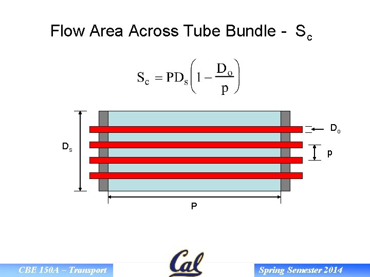 Flow Area Across Tube Bundle - Sc Do Ds p P CBE 150 A