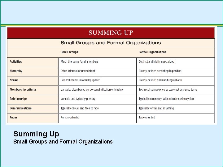 Summing Up Small Groups and Formal Organizations 