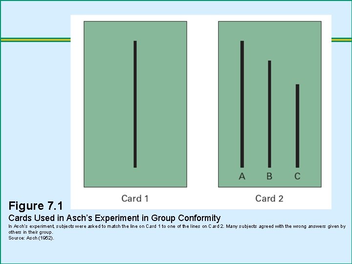 Figure 7. 1 Cards Used in Asch’s Experiment in Group Conformity In Asch’s experiment,