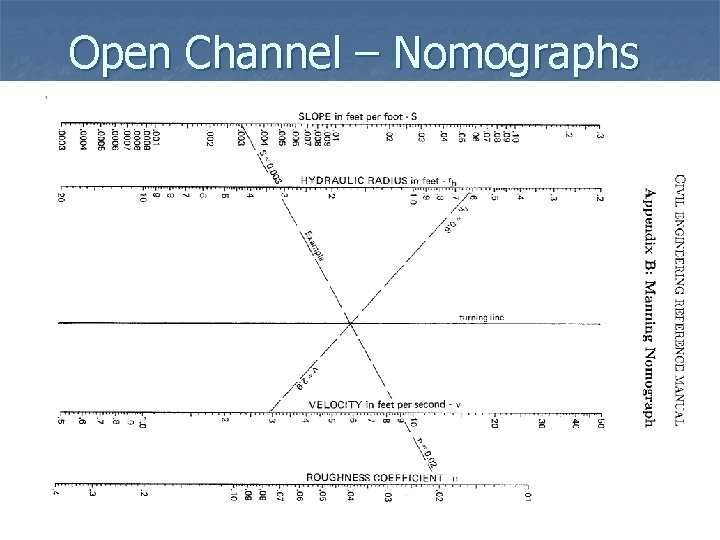 Open Channel – Nomographs 