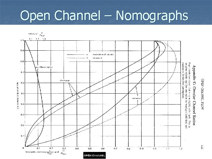 Open Channel – Nomographs 