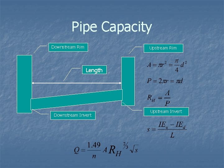Pipe Capacity Downstream Rim Upstream Rim Length Downstream Invert Upstream Invert 