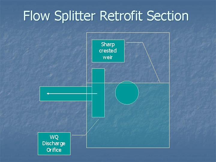 Flow Splitter Retrofit Section Sharp crested weir WQ Discharge Orifice 