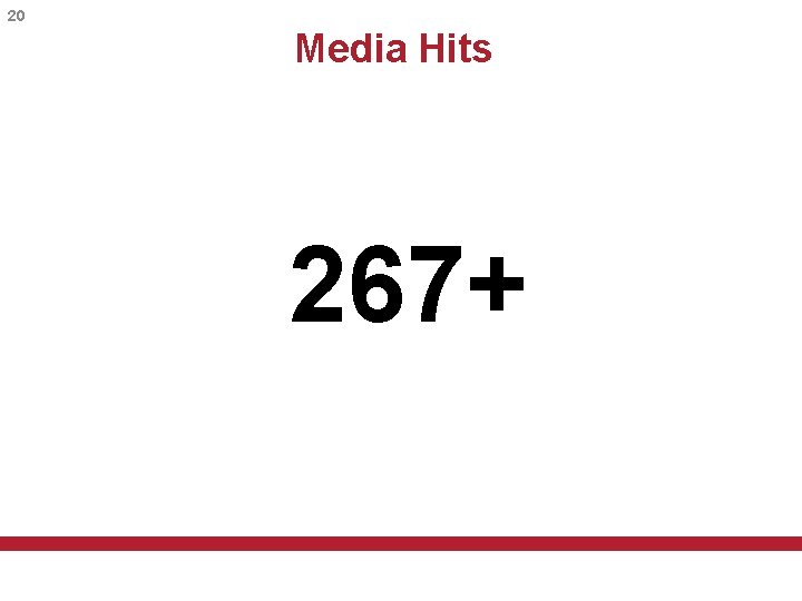 20 Media Hits 267+ 