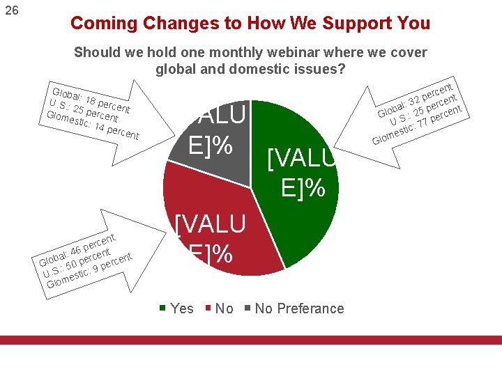 26 Coming Changes to How We Support You Should we hold one monthly webinar