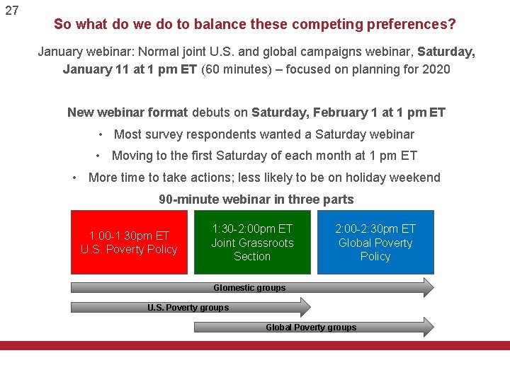 27 So what do we do to balance these competing preferences? January webinar: Normal