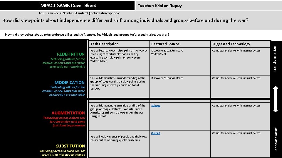 IMPACT SAMR Cover Sheet Teacher: Kristen Dupuy Louisiana Social Studies Standard (include description): How