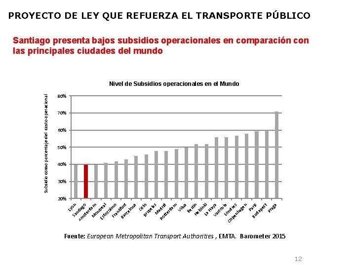 PROYECTO DE LEY QUE REFUERZA EL TRANSPORTE PÚBLICO Santiago presenta bajos subsidios operacionales en