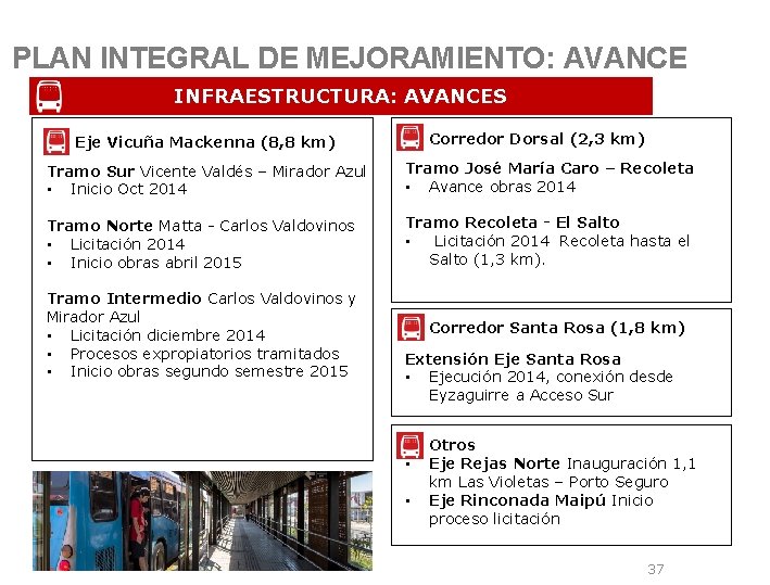 PLAN INTEGRAL DE MEJORAMIENTO: AVANCE INFRAESTRUCTURA: AVANCES Corredor Dorsal (2, 3 km) Eje Vicuña