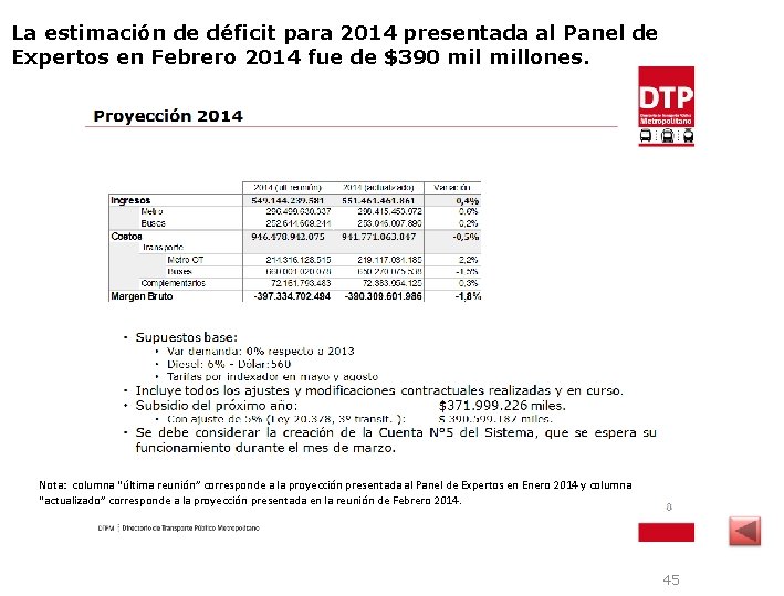 La estimación de déficit para 2014 presentada al Panel de Expertos en Febrero 2014