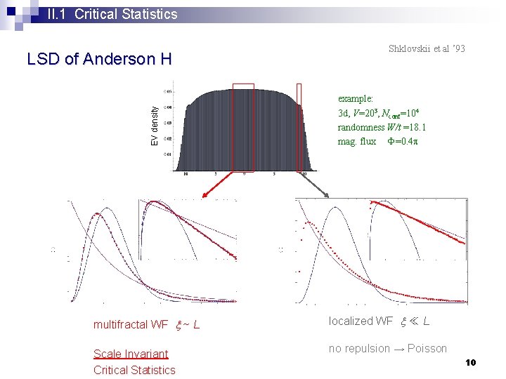 II. 1 Critical Statistics EV density LSD of Anderson H multifractal WF ~ L