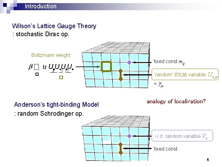 Introduction Wilson’s Lattice Gauge Theory : stochastic Dirac op. Boltzmann weight fixed const mq