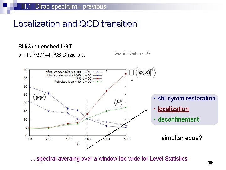 III. 1 Dirac spectrum - previous Localization and QCD transition SU(3) quenched LGT on