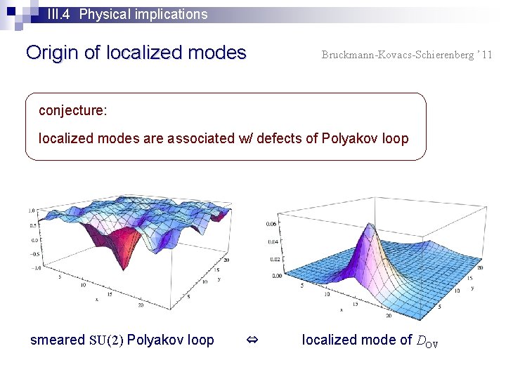 III. 4 Physical implications Origin of localized modes Bruckmann-Kovacs-Schierenberg ’ 11 conjecture: localized modes
