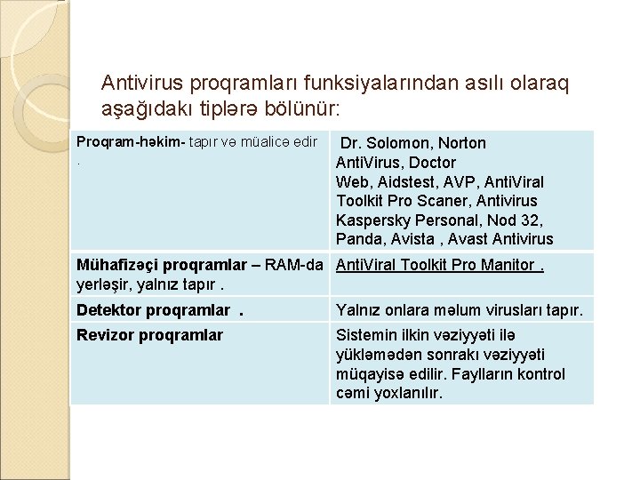 Antivirus proqramları funksiyalarından asılı olaraq aşağıdakı tiplərə bölünür: Proqram-həkim- tapır və müalicə edir. Dr.
