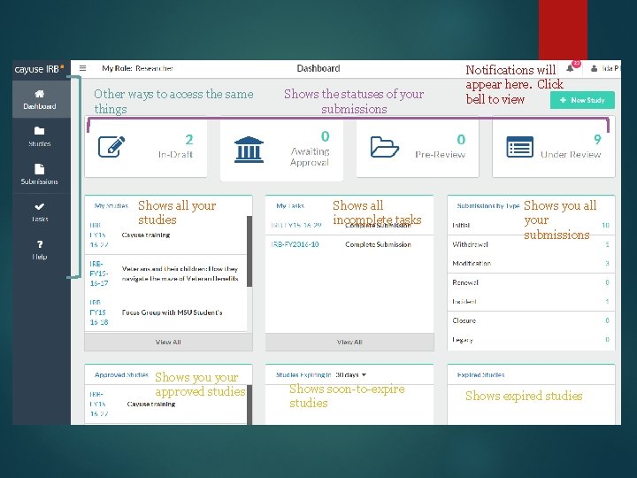 Other ways to access the same things Shows all your studies Shows your approved