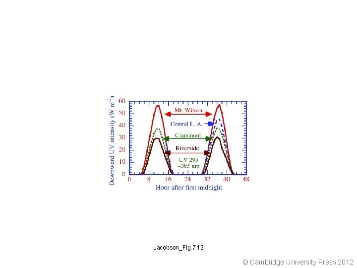 Jacobson_Fig. 7. 12 © Cambridge University Press 2012 