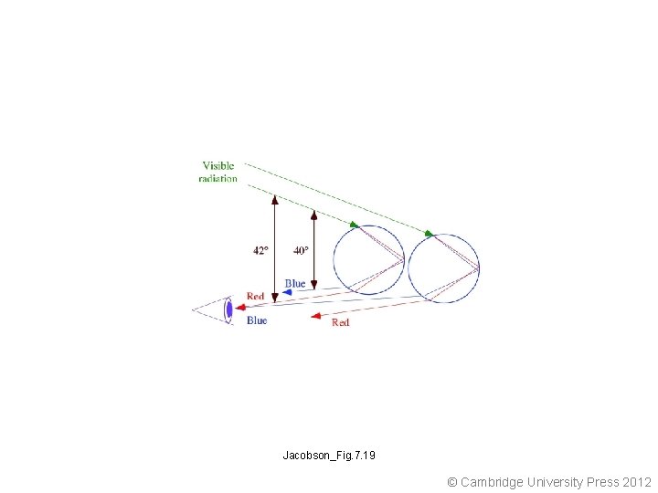 Jacobson_Fig. 7. 19 © Cambridge University Press 2012 