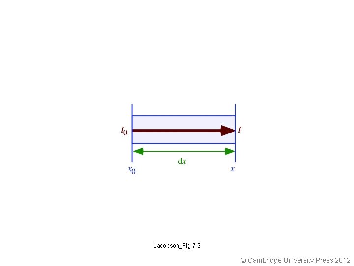 Jacobson_Fig. 7. 2 © Cambridge University Press 2012 