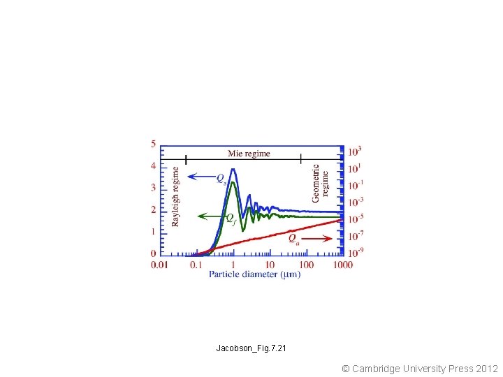 Jacobson_Fig. 7. 21 © Cambridge University Press 2012 