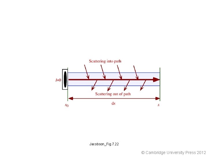 Jacobson_Fig. 7. 22 © Cambridge University Press 2012 