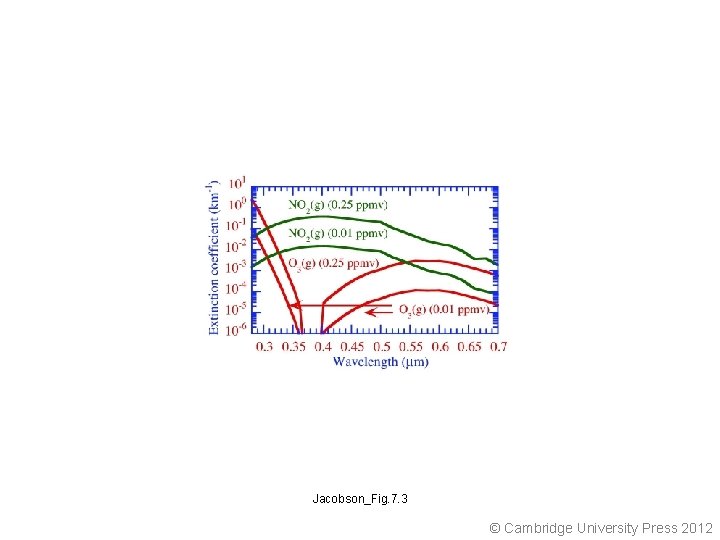 Jacobson_Fig. 7. 3 © Cambridge University Press 2012 