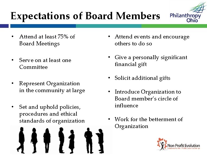 Expectations of Board Members • Attend at least 75% of Board Meetings • Attend