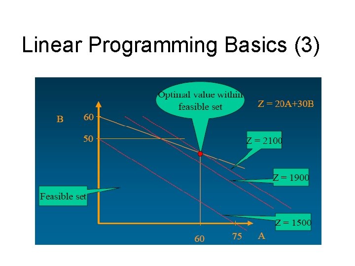 Linear Programming Basics (3) 