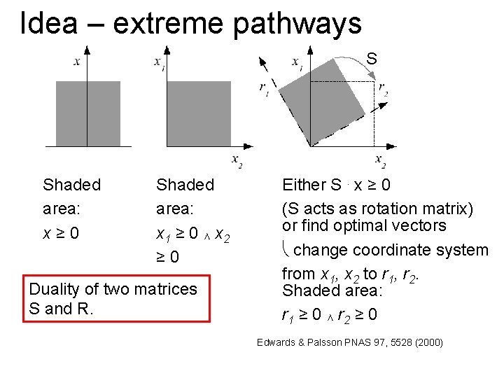 Idea – extreme pathways S Shaded area: x≥ 0 Shaded area: x 1 ≥
