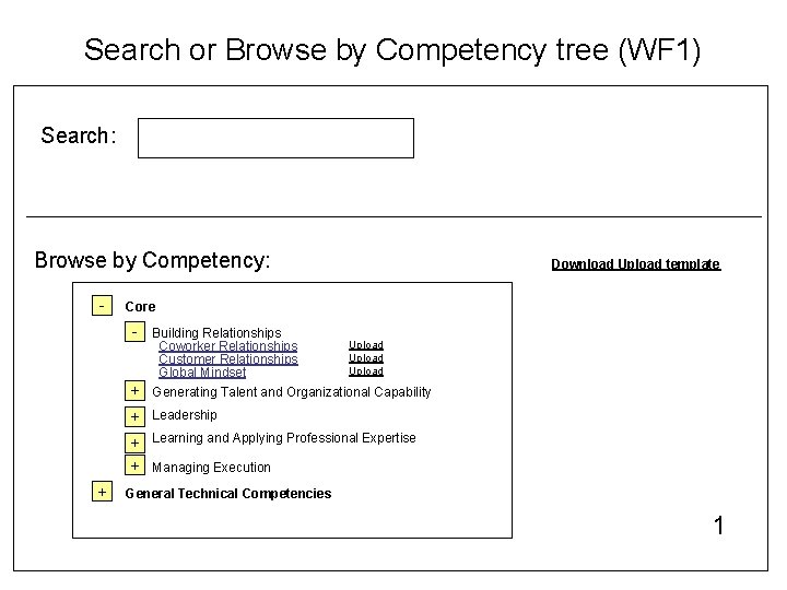 Search or Browse by Competency tree (WF 1) Search: Browse by Competency: - Download